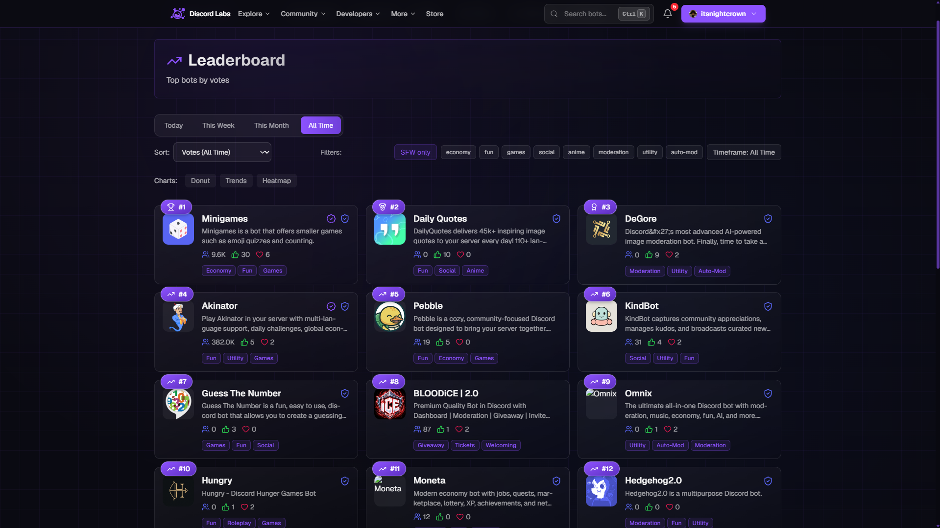 Leaderboard